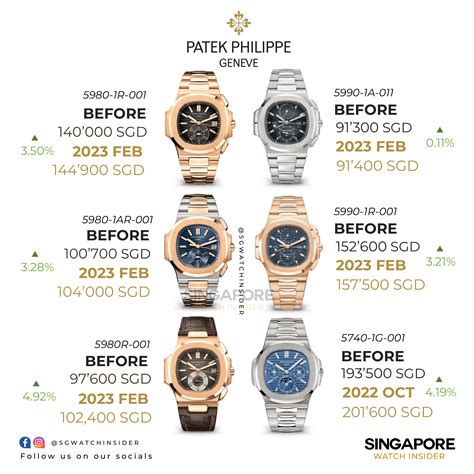 patek philippe the hulk price|Patek Philippe online.